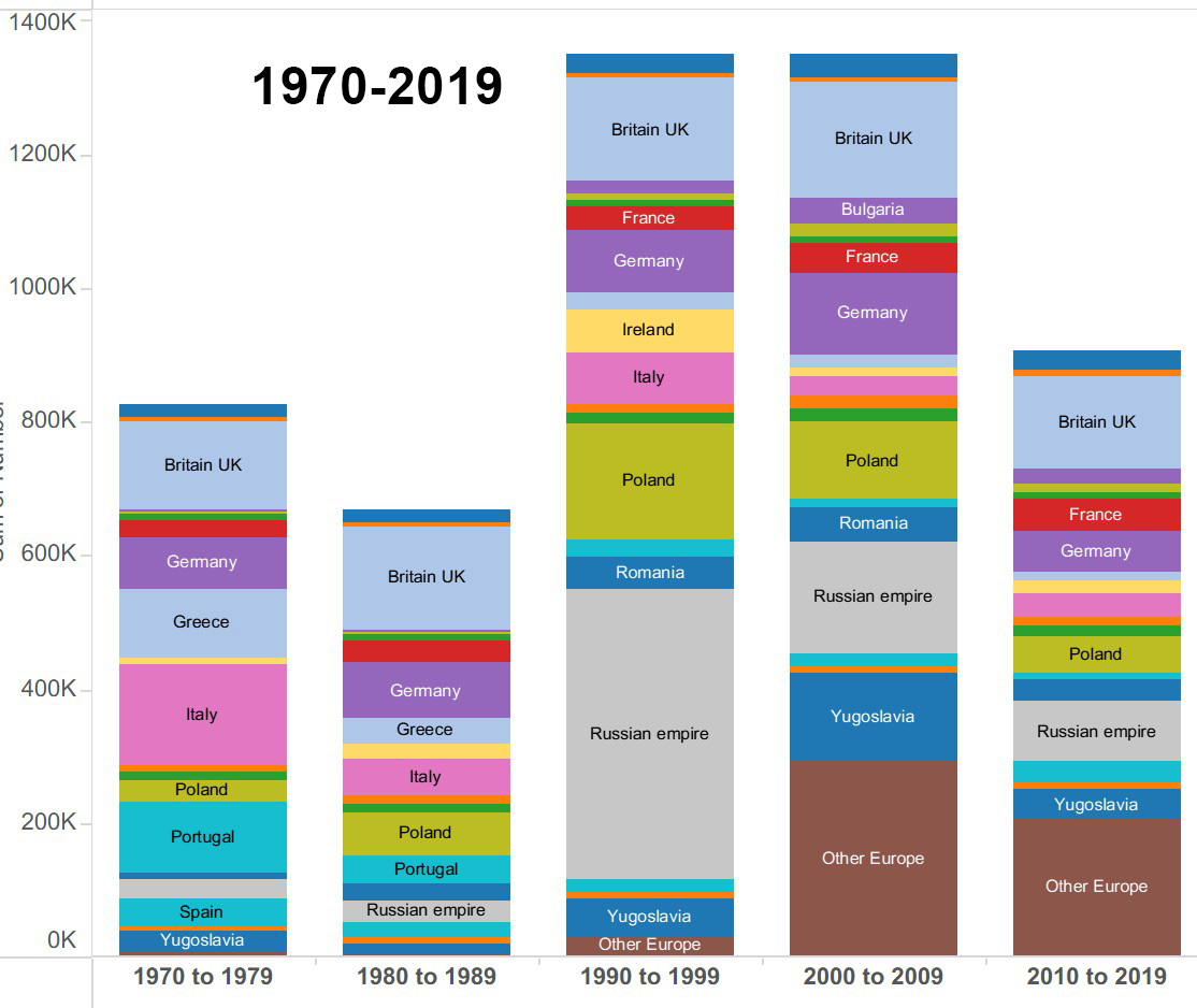 mapping Great Migrations